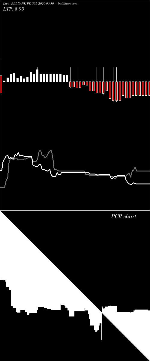  option chart RBLBANK PE 335 2026-06-30 