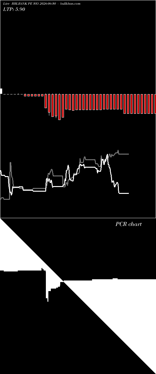  option chart RBLBANK PE 335 2026-06-30 