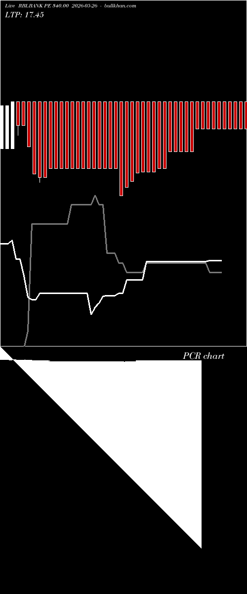  option chart RBLBANK PE 340.00 2026-05-26 