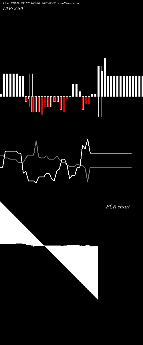 option chart RBLBANK PE 340.00 2026-06-30 