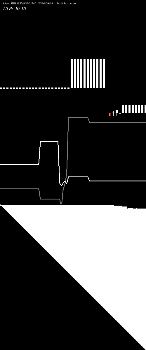  option chart RBLBANK PE 340 2026-04-28 