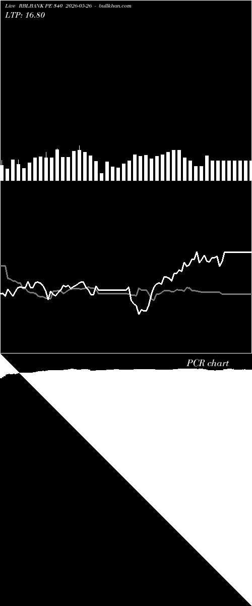  option chart RBLBANK PE 340 2026-05-26 