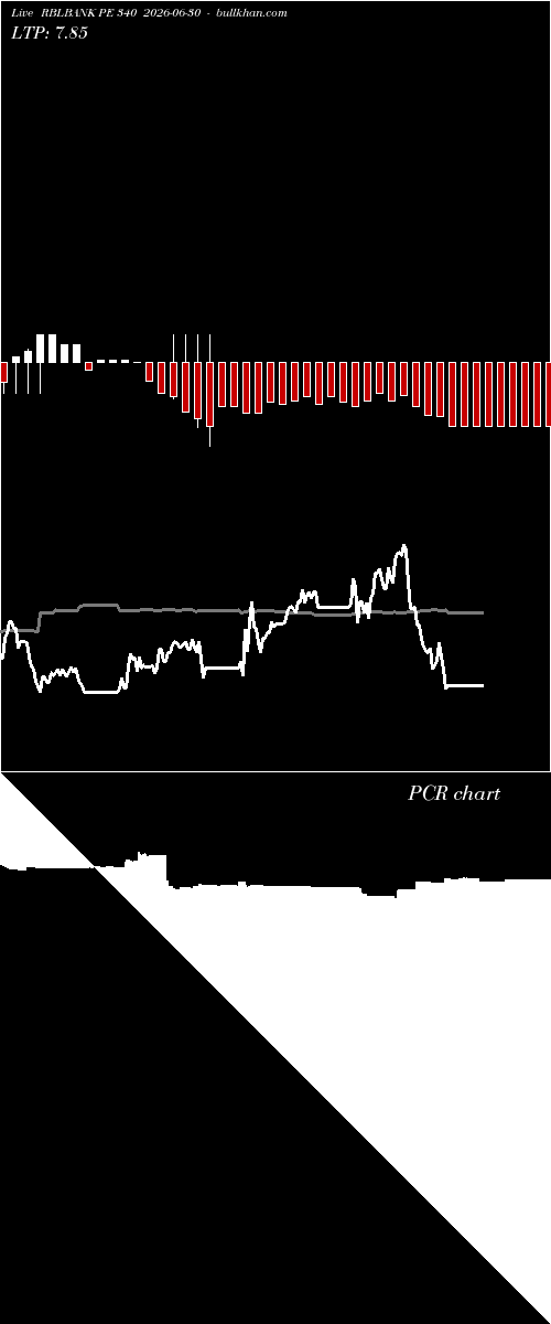  option chart RBLBANK PE 340 2026-06-30 