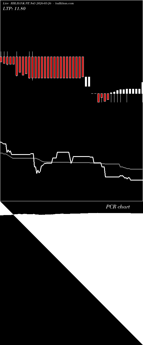  option chart RBLBANK PE 345 2026-05-26 