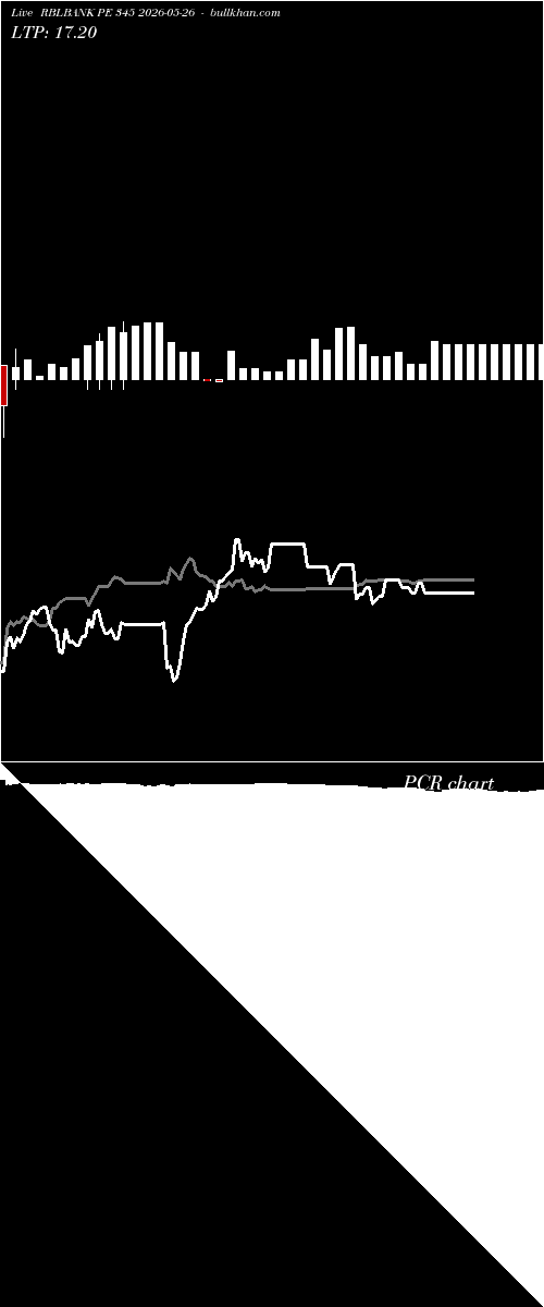  option chart RBLBANK PE 345 2026-05-26 