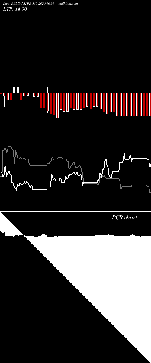  option chart RBLBANK PE 345 2026-06-30 
