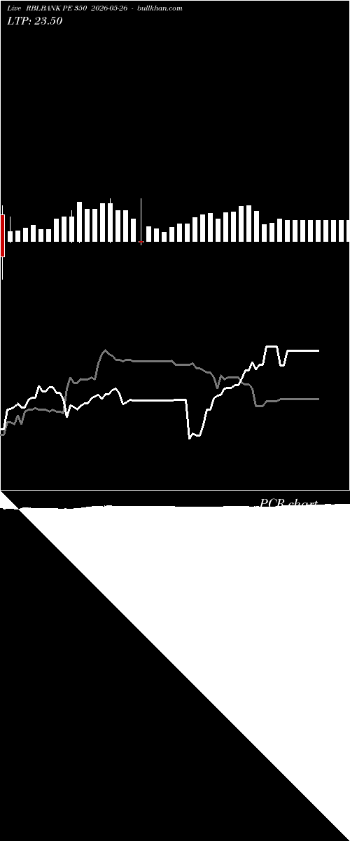  option chart RBLBANK PE 350 2026-05-26 