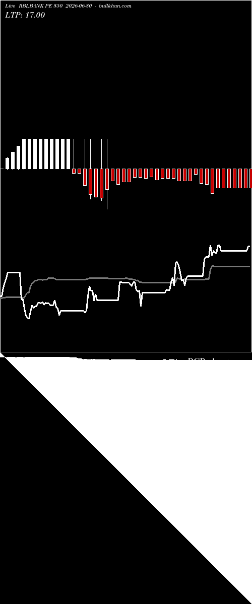  option chart RBLBANK PE 350 2026-06-30 
