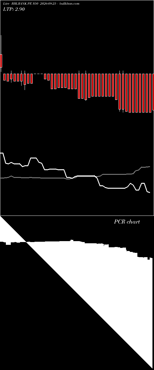  option chart RBLBANK PE 350 2026-08-25 
