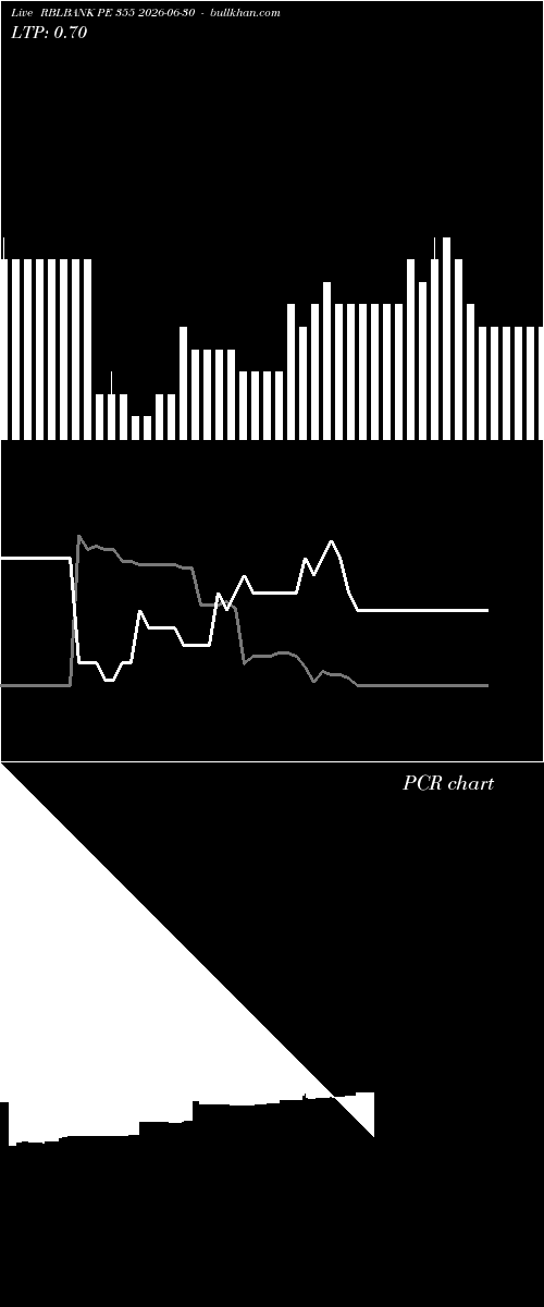  option chart RBLBANK PE 355 2026-06-30 