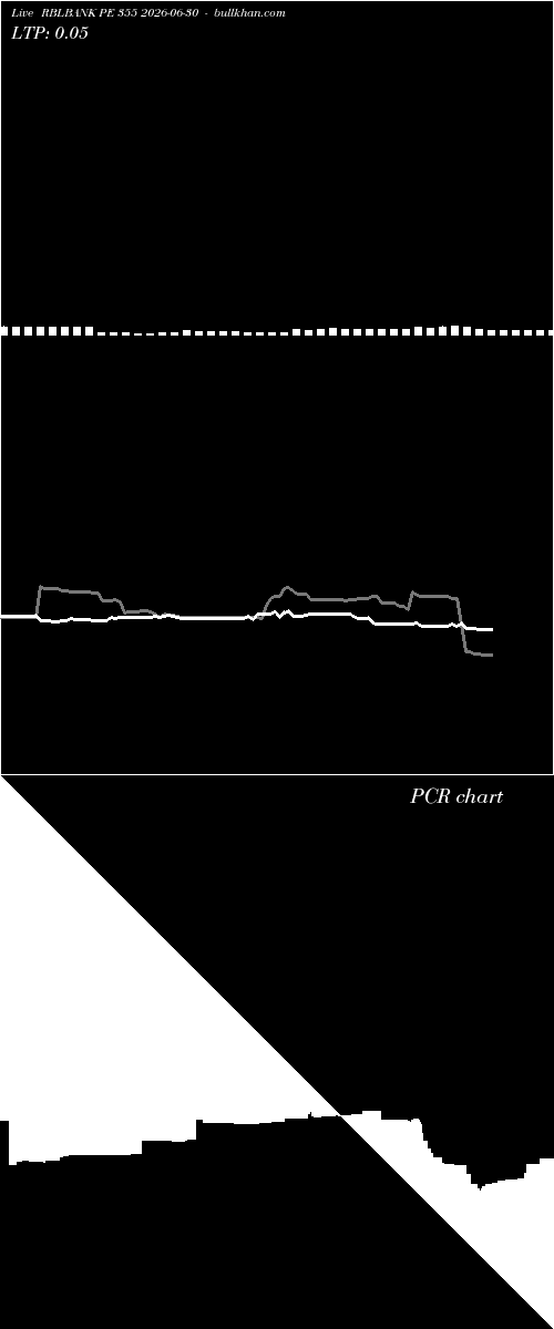  option chart RBLBANK PE 355 2026-06-30 