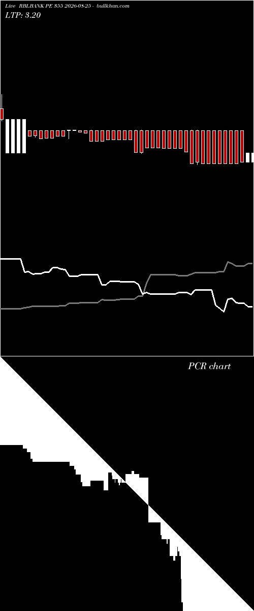  option chart RBLBANK PE 355 2026-08-25 
