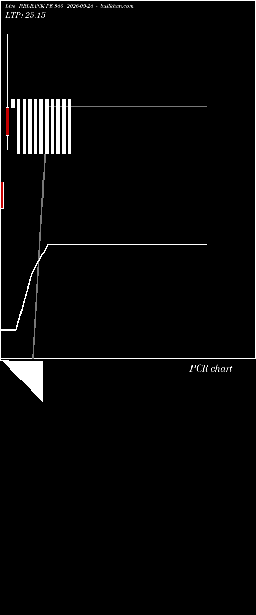  option chart RBLBANK PE 360 2026-05-26 