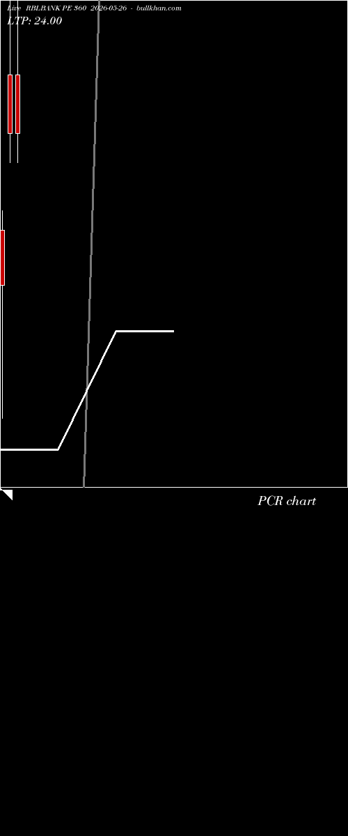  option chart RBLBANK PE 360 2026-05-26 