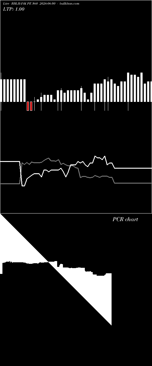  option chart RBLBANK PE 360 2026-06-30 