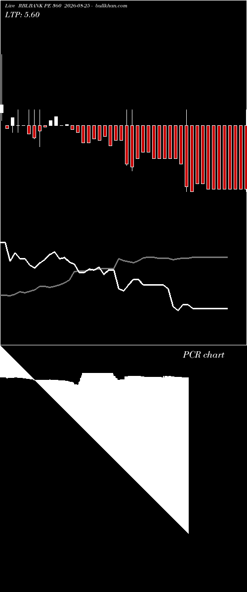  option chart RBLBANK PE 360 2026-08-25 
