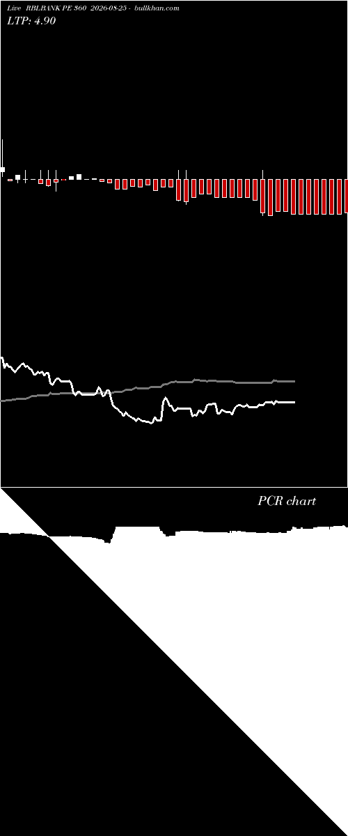  option chart RBLBANK PE 360 2026-08-25 