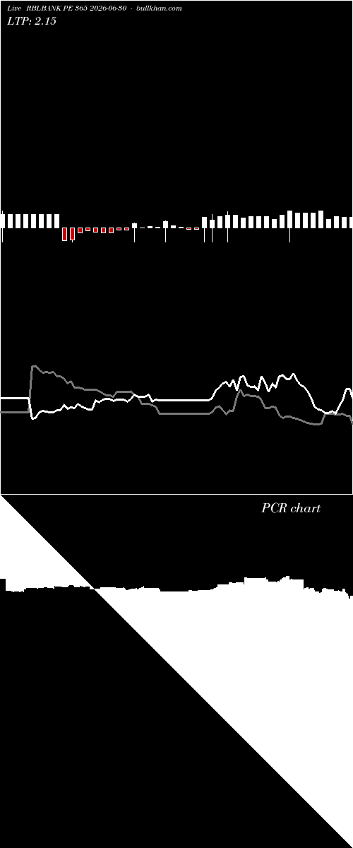  option chart RBLBANK PE 365 2026-06-30 