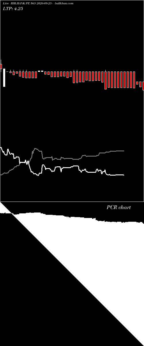  option chart RBLBANK PE 365 2026-08-25 