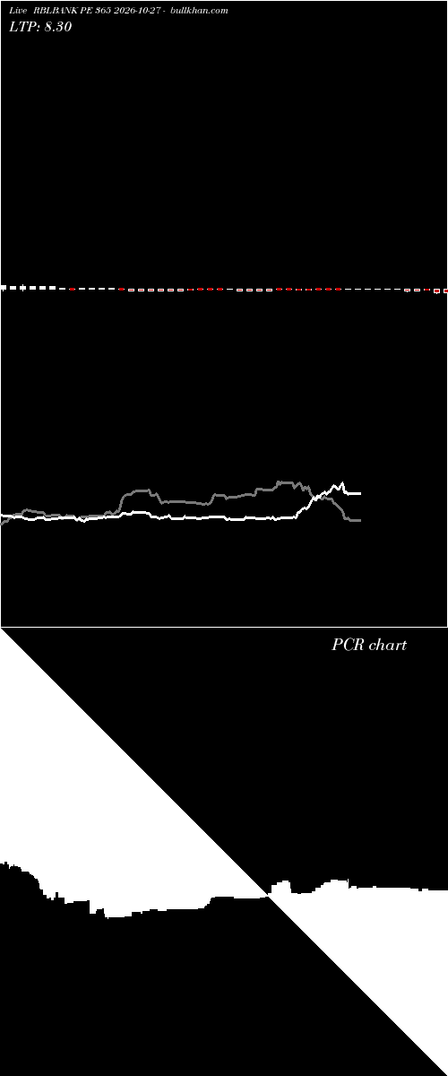  option chart RBLBANK PE 365 2026-10-27 