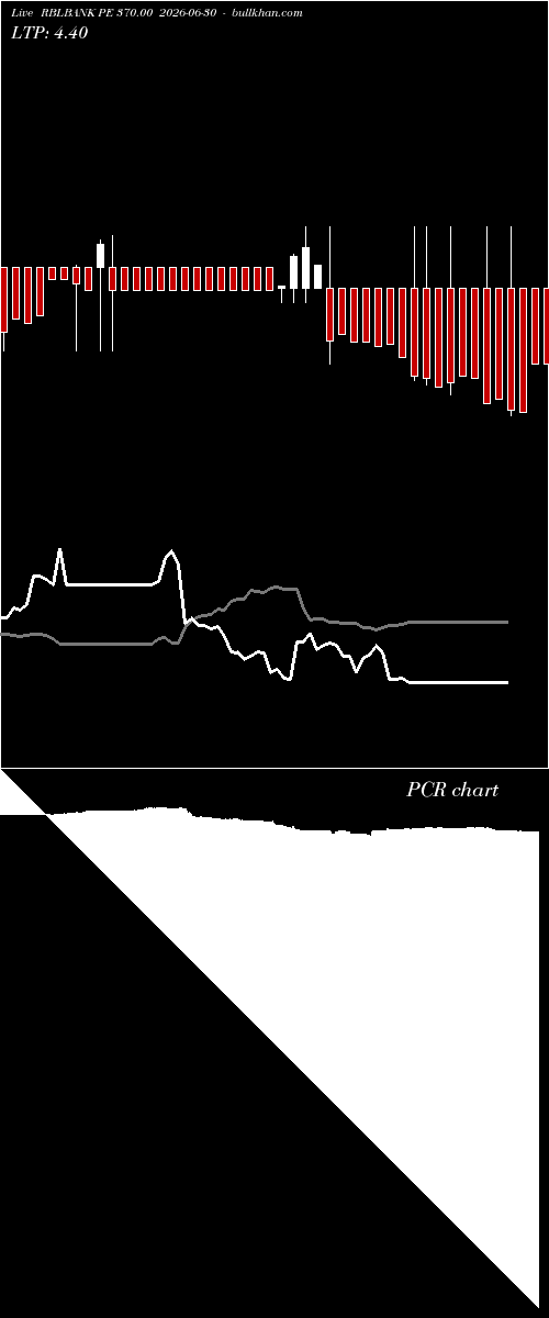  option chart RBLBANK PE 370.00 2026-06-30 