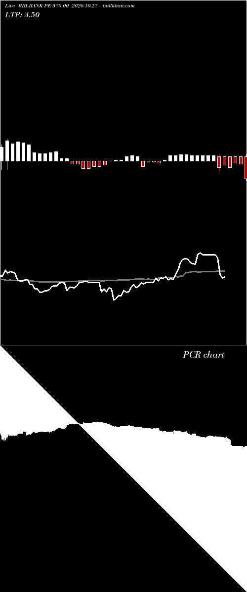  option chart RBLBANK PE 370.00 2026-10-27 