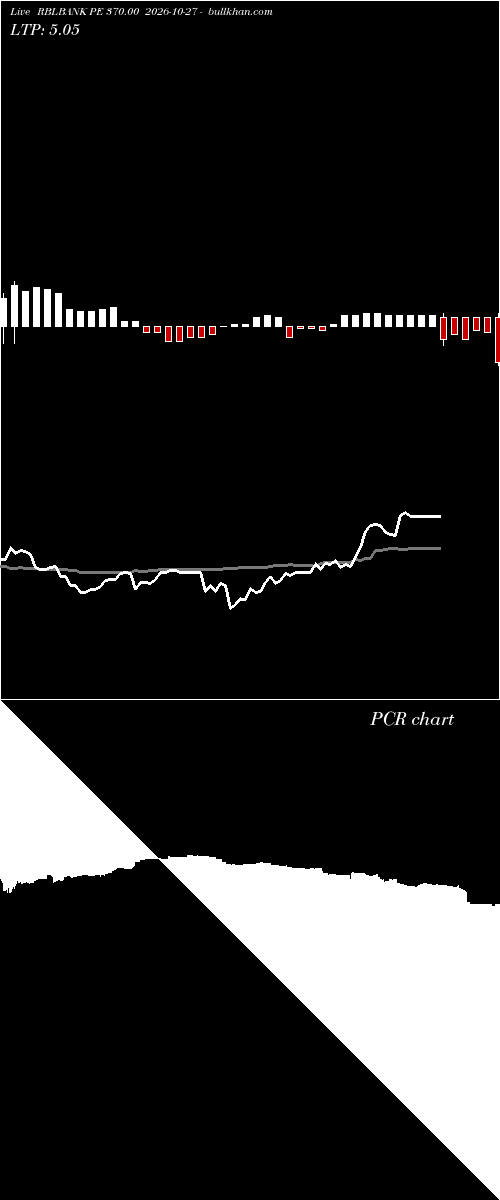  option chart RBLBANK PE 370.00 2026-10-27 