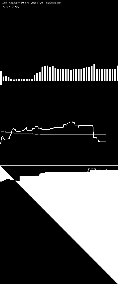  option chart RBLBANK PE 370 2026-07-28 