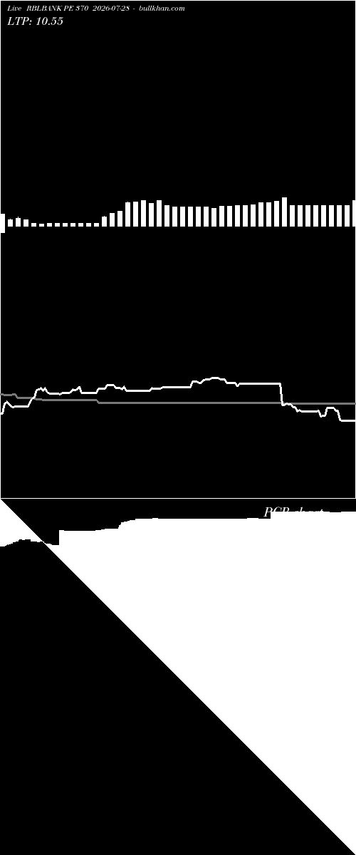  option chart RBLBANK PE 370 2026-07-28 