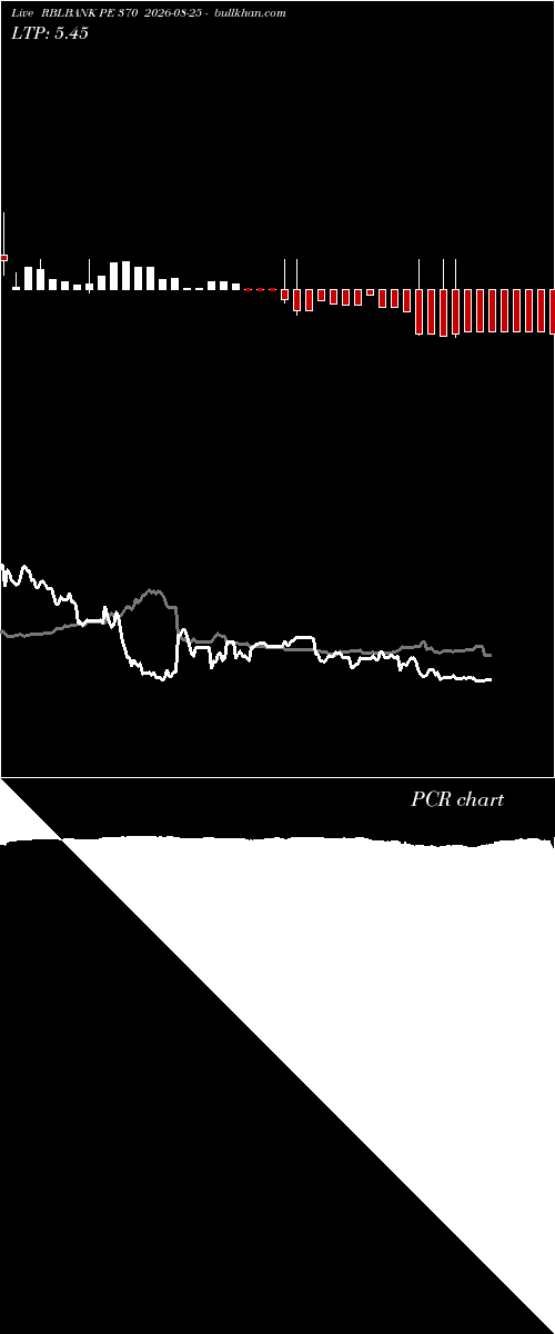  option chart RBLBANK PE 370 2026-08-25 