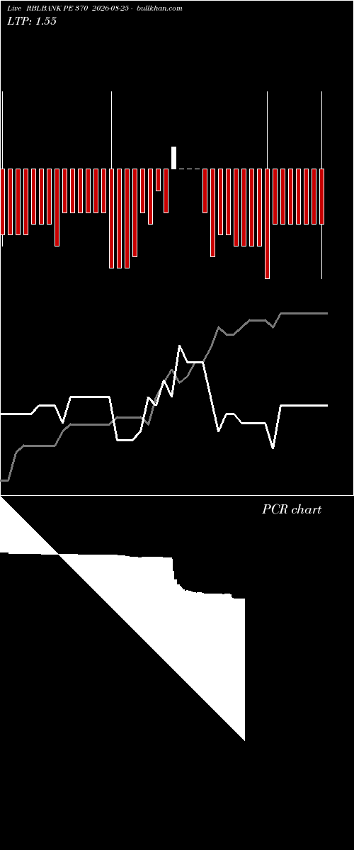  option chart RBLBANK PE 370 2026-08-25 