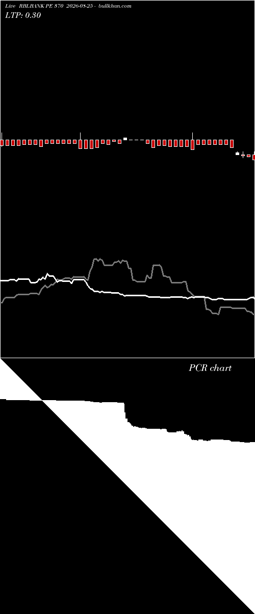  option chart RBLBANK PE 370 2026-08-25 