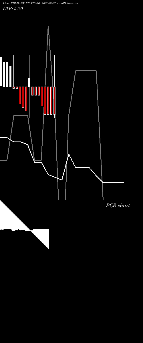  option chart RBLBANK PE 375.00 2026-08-25 