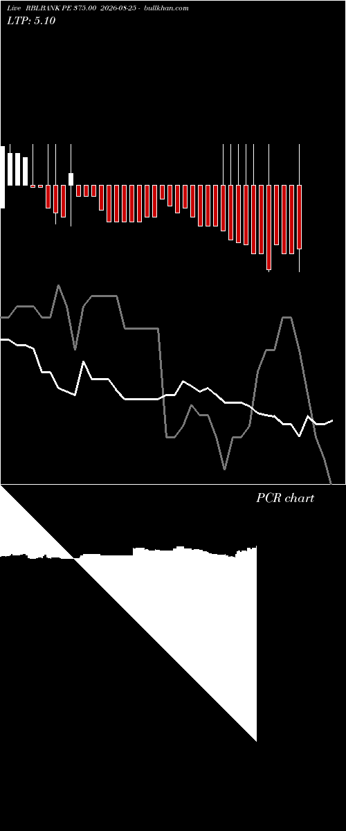  option chart RBLBANK PE 375.00 2026-08-25 