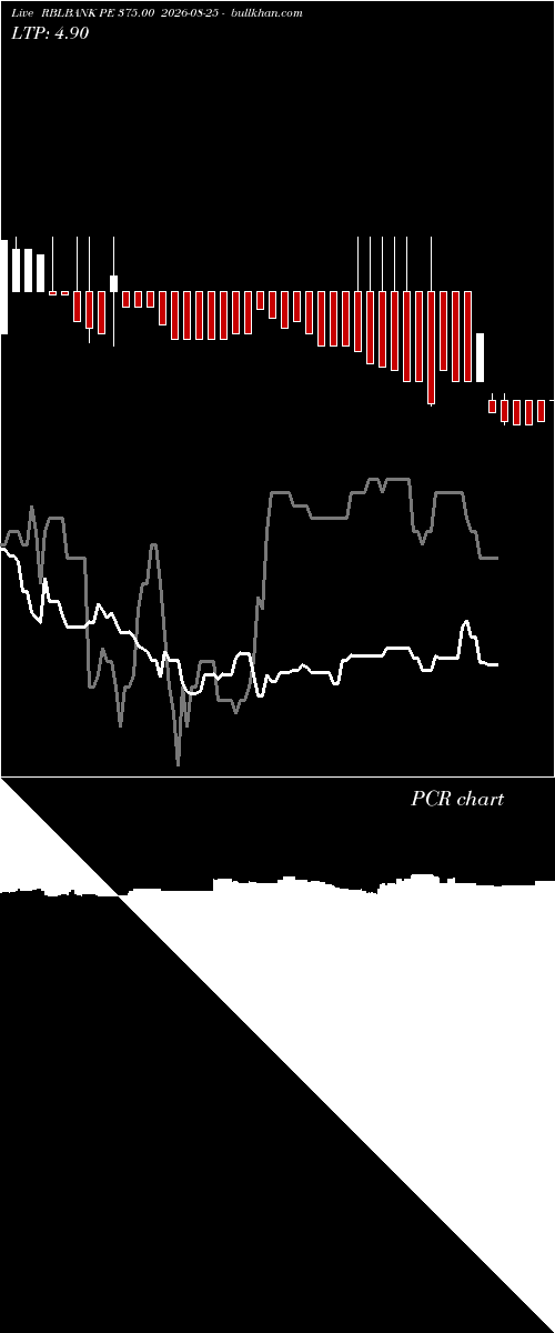  option chart RBLBANK PE 375.00 2026-08-25 