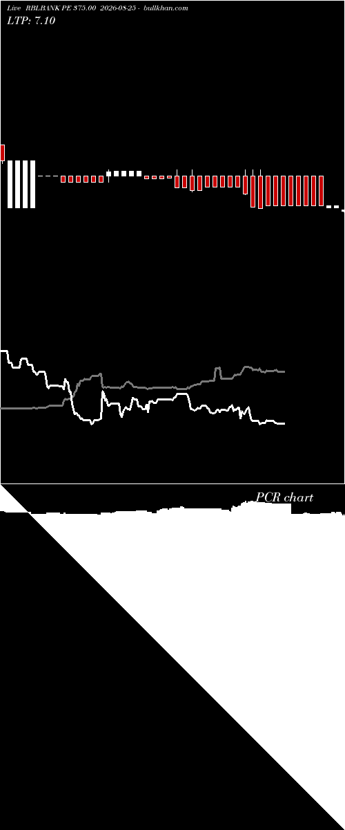  option chart RBLBANK PE 375.00 2026-08-25 
