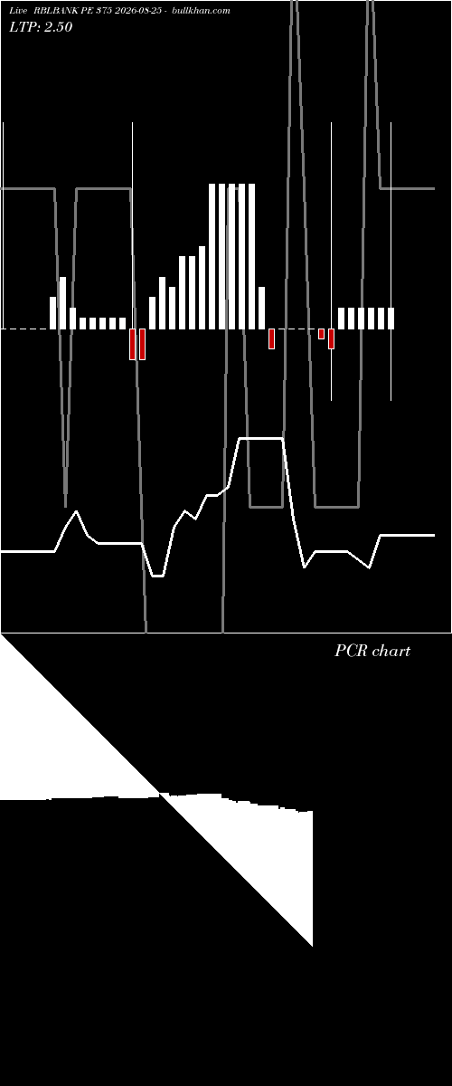  option chart RBLBANK PE 375 2026-08-25 