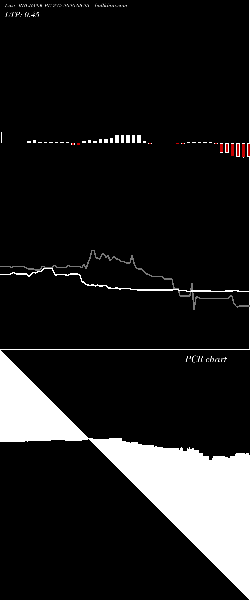  option chart RBLBANK PE 375 2026-08-25 