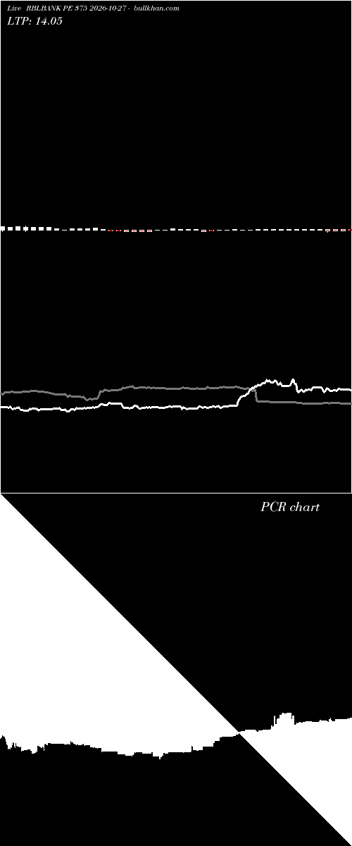  option chart RBLBANK PE 375 2026-10-27 