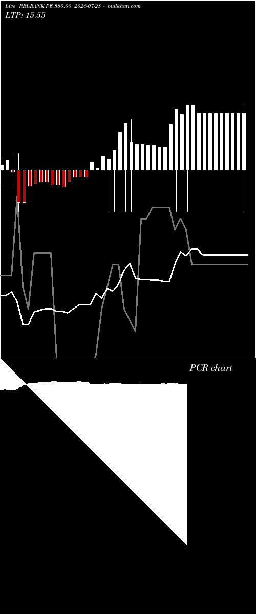  option chart RBLBANK PE 380.00 2026-07-28 