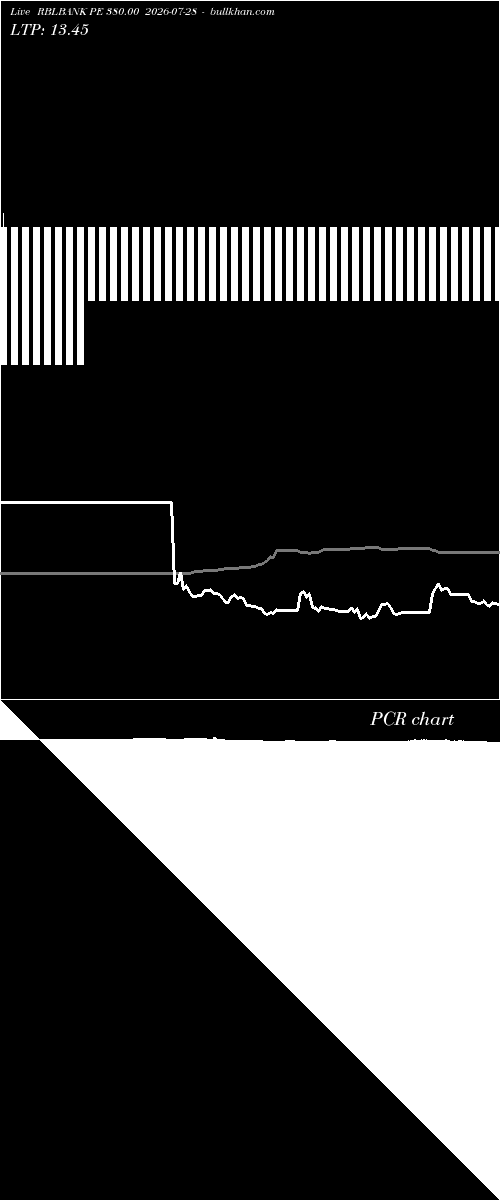  option chart RBLBANK PE 380.00 2026-07-28 