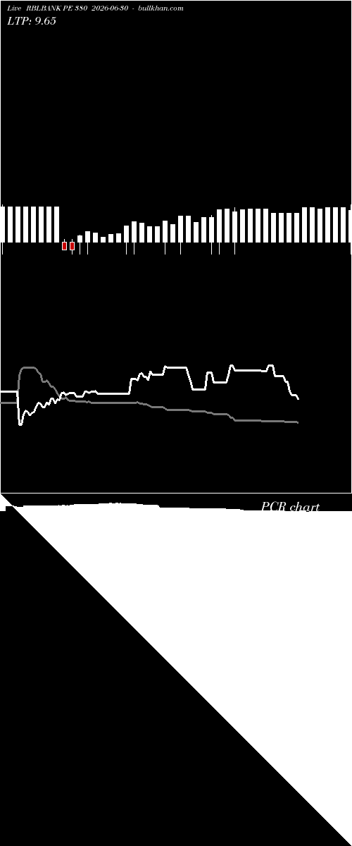  option chart RBLBANK PE 380 2026-06-30 
