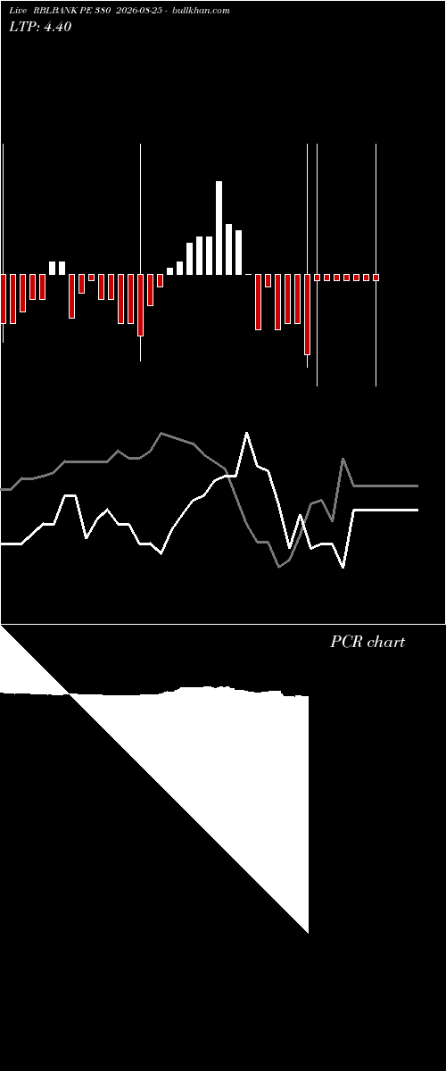  option chart RBLBANK PE 380 2026-08-25 