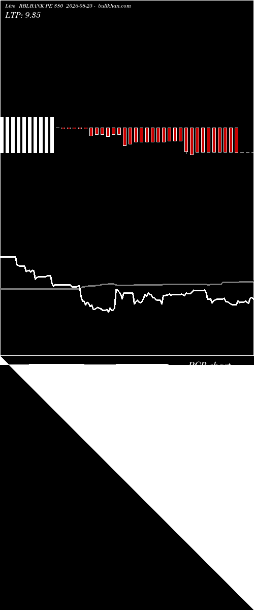  option chart RBLBANK PE 380 2026-08-25 