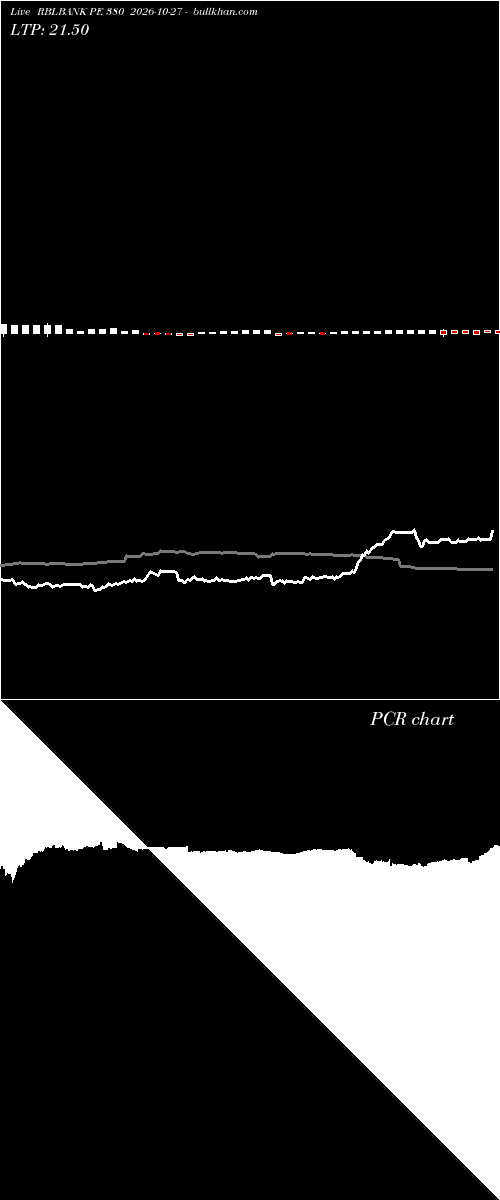  option chart RBLBANK PE 380 2026-10-27 