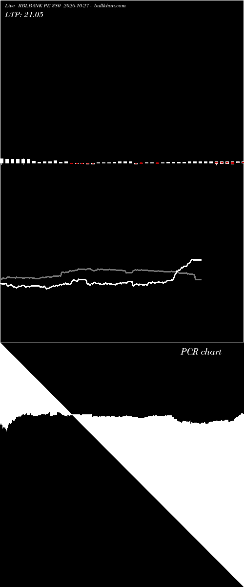  option chart RBLBANK PE 380 2026-10-27 