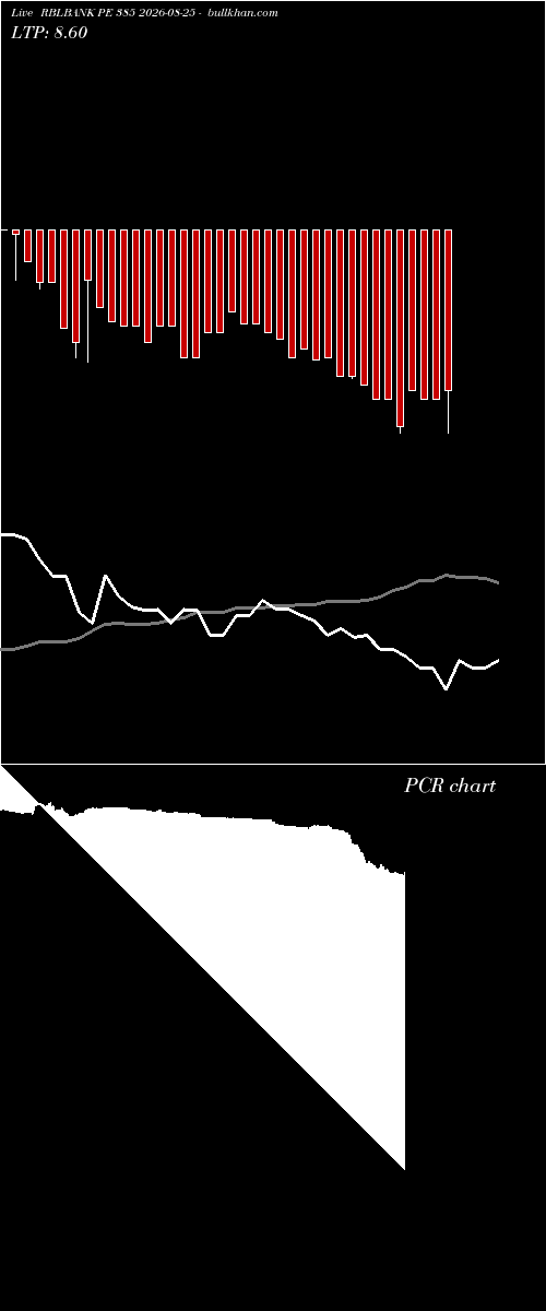  option chart RBLBANK PE 385 2026-08-25 