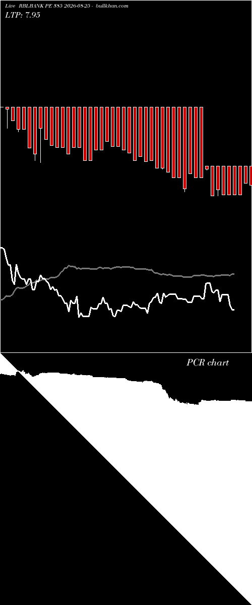  option chart RBLBANK PE 385 2026-08-25 