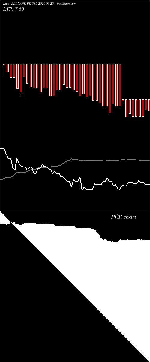  option chart RBLBANK PE 385 2026-08-25 