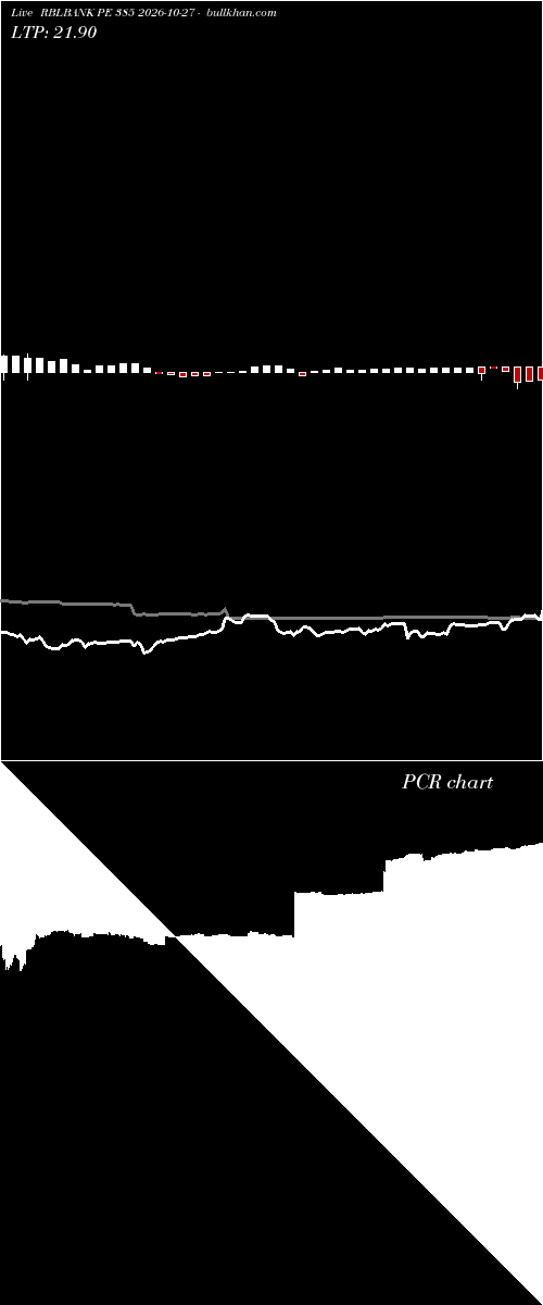 option chart RBLBANK PE 385 2026-10-27 